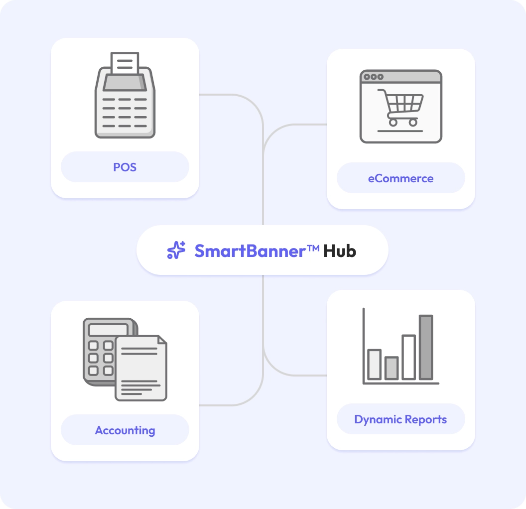 Integrates With Your Retail Ecosystem
